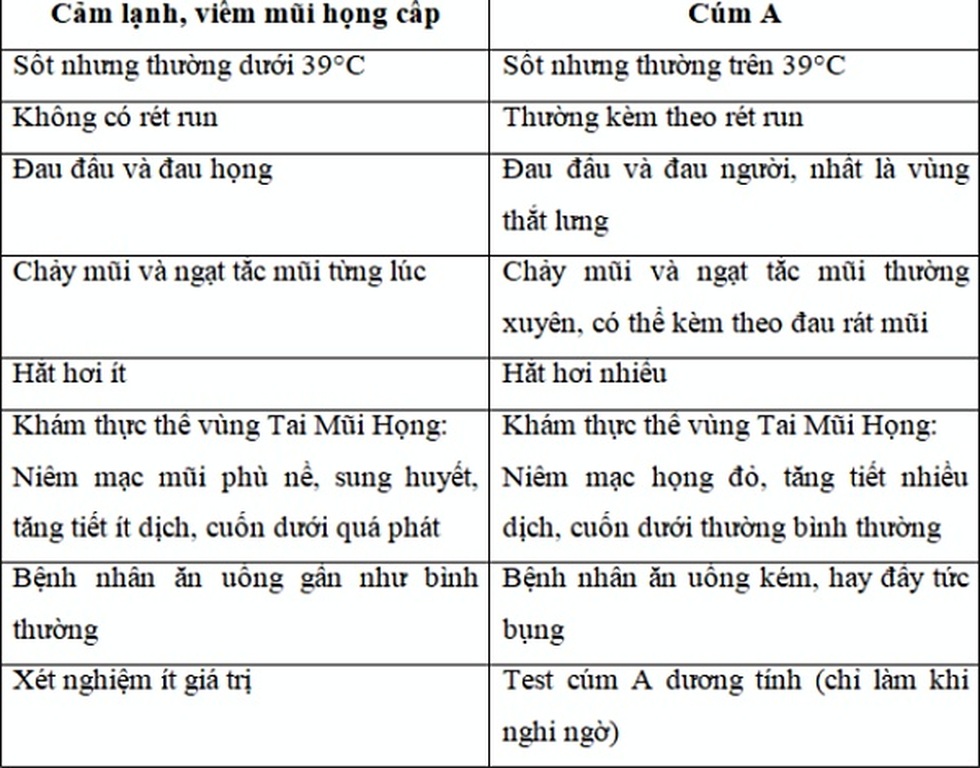 Phải đặt ECMO sau vài ngày sụt sịt, bệnh cúm mùa có nguy hiểm? - 8 Phải đặt ECMO sau vài ngày sụt sịt, bệnh cúm mùa có nguy hiểm? - 8