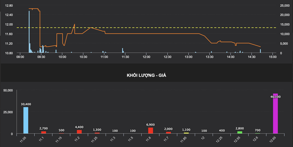 Cú quay xe của cổ phiếu chuỗi resort sang chảnh bậc nhất Việt Nam - 1 Cú quay xe của cổ phiếu chuỗi resort sang chảnh bậc nhất Việt Nam - 1