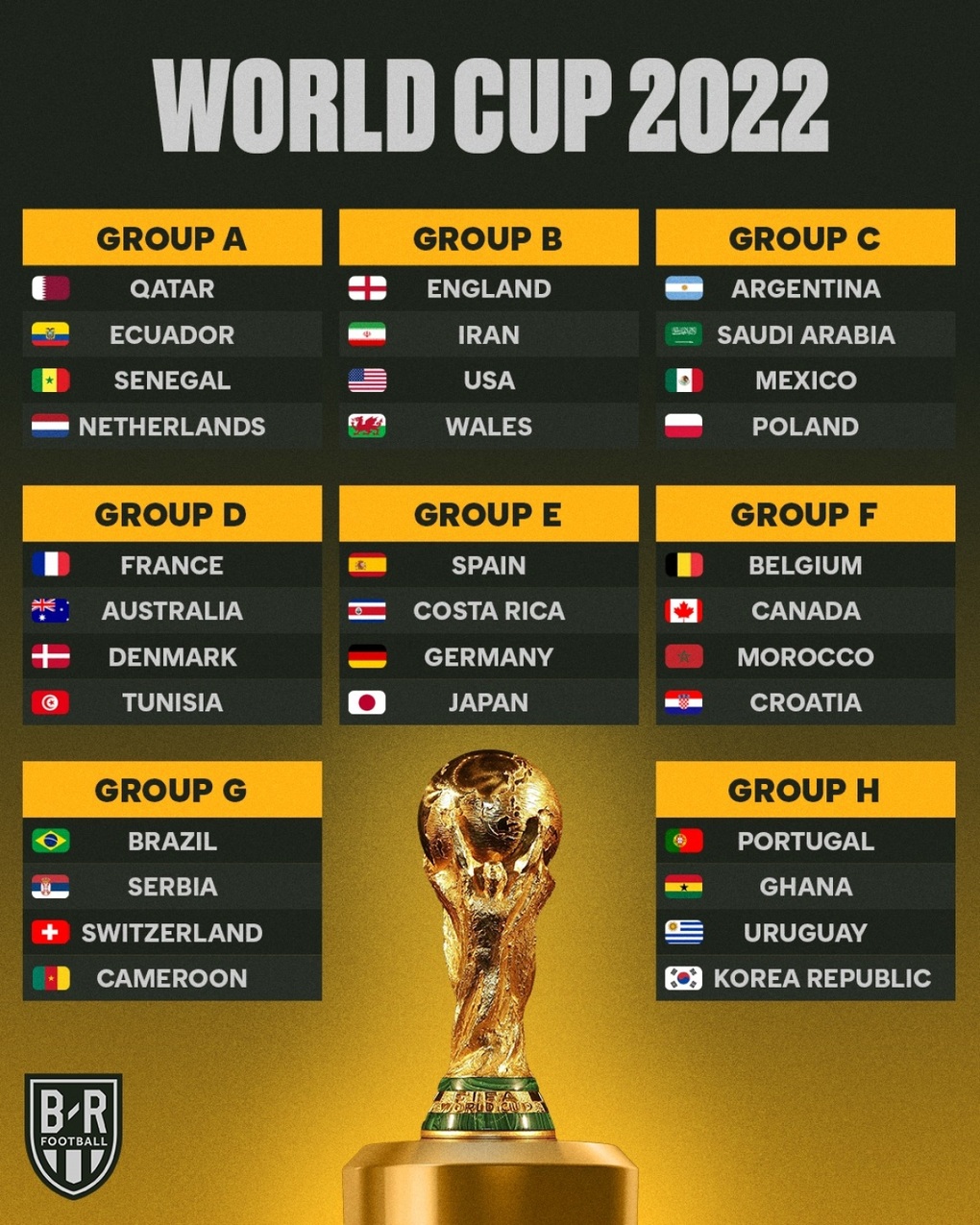 Tuyển Ecuador lại có nguy cơ bị loại khỏi World Cup 2022 vì gian lận - 3 Tuyển Ecuador lại có nguy cơ bị loại khỏi World Cup 2022 vì gian lận - 3