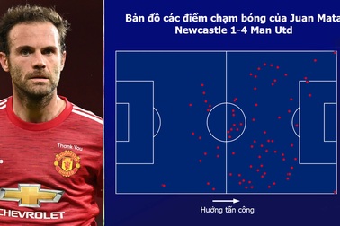Tin dùng Mata, huấn luyện viên Solskjaer được đền đáp xứng đáng