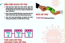 Bộ LĐ-TB&XH công bố 8 bộ nhận diện hình ảnh về gói hỗ trợ 62.000 tỷ đồng