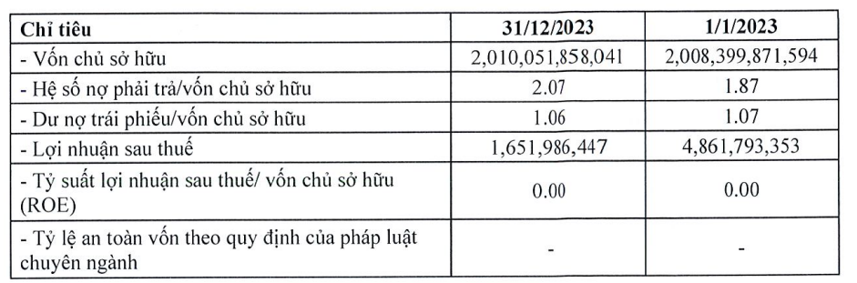 Sếp Hưng Vượng Developer bị công an truy tìm, doanh nghiệp hoạt động sao? - 1 Sếp Hưng Vượng Developer bị công an truy tìm, doanh nghiệp hoạt động sao? - 1
