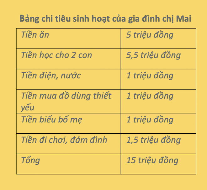 Nam Định - nơi rẻ nhất Việt Nam: Nhà 6 người tiêu 15 triệu/tháng vẫn có dư? - 2 Nam Định - nơi rẻ nhất Việt Nam: Nhà 6 người tiêu 15 triệu/tháng vẫn có dư? - 2