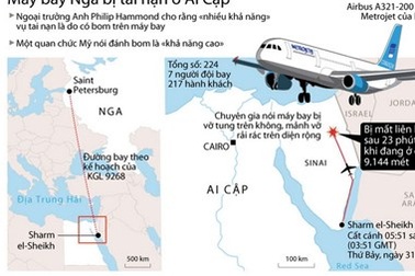 [Infographics] Toàn cảnh cuộc điều tra vụ rơi máy bay ở Ai Cập