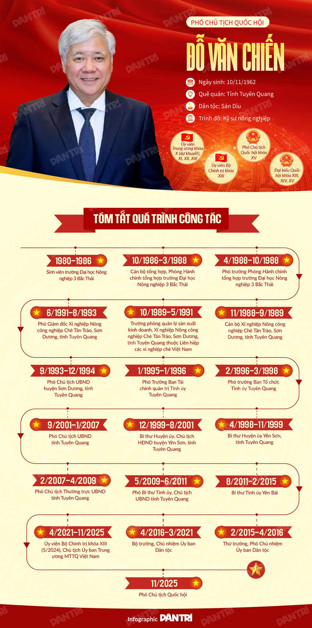 Chân dung tân Phó Chủ tịch Quốc hội Đỗ Văn Chiến - 1