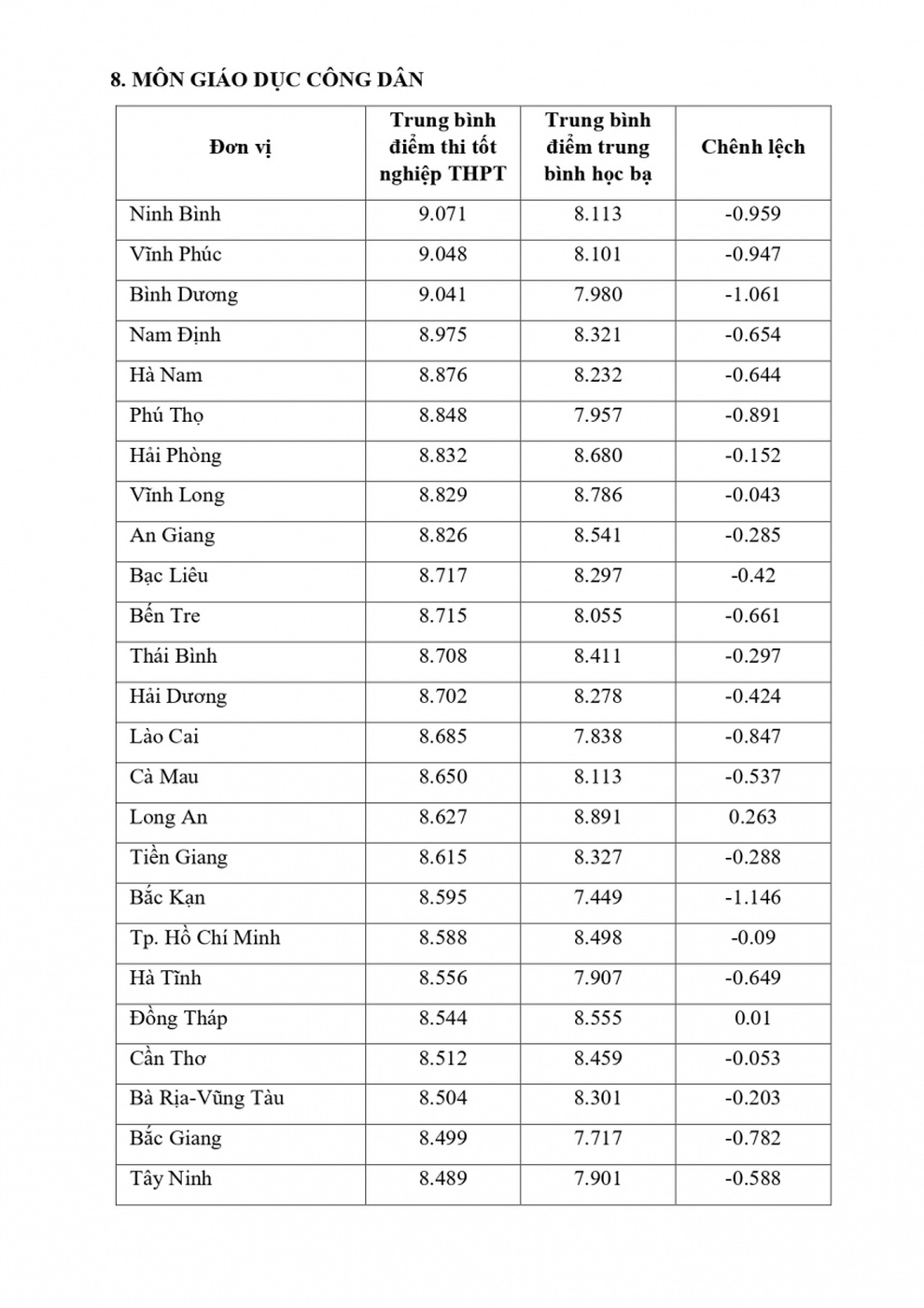 Vì sao điểm thi môn Lịch sử, tiếng Anh vênh với học bạ tới 4 điểm? - 25 Vì sao điểm thi môn Lịch sử, tiếng Anh vênh với học bạ tới 4 điểm? - 25
