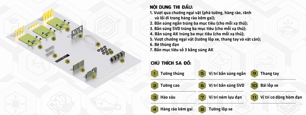 Các xạ thủ Việt Nam về thứ 2 phần tranh tài Bắn trong hành tiến - 1 Các xạ thủ Việt Nam về thứ 2 phần tranh tài Bắn trong hành tiến - 1