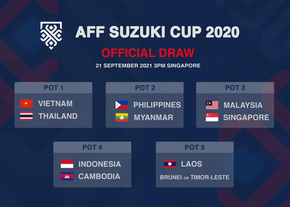 Bốc thăm AFF Cup 2020: Đội tuyển Việt Nam không gặp Thái Lan - 2 Bốc thăm AFF Cup 2020: Đội tuyển Việt Nam không gặp Thái Lan - 2