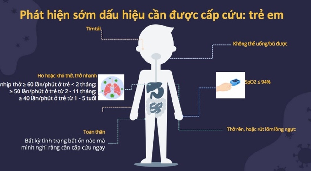 Những dấu hiệu sớm cảnh báo bệnh nhân Covid-19 cần được cấp cứu - 2 Những dấu hiệu sớm cảnh báo bệnh nhân Covid-19 cần được cấp cứu - 2