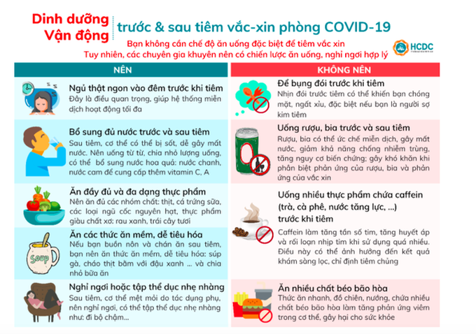 Người sau tiêm vaccine phòng COVID-19 cần bổ sung nước cho cơ thể và chế độ ăn giàu vi chất dinh dưỡng - Ảnh 3.