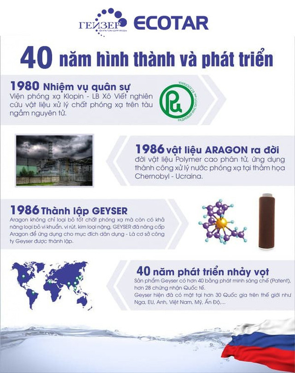 Geyser thương hiệu máy lọc nước nano giữ khoáng chất hàng đầu thế giới - 2 Geyser thương hiệu máy lọc nước nano giữ khoáng chất hàng đầu thế giới - 2