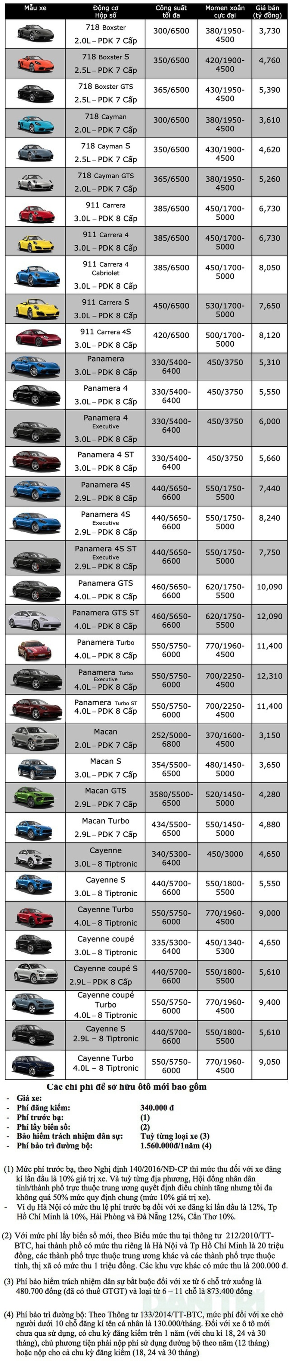 Bảng giá Porsche tháng 6/2020 - 1 Bảng giá Porsche tháng 6/2020 - 1