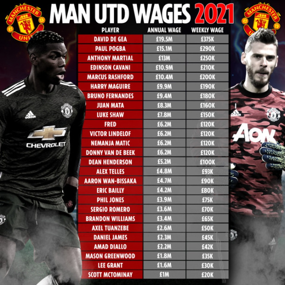 De Gea chính là điểm yếu lớn nhất của Man Utd - 2 De Gea chính là điểm yếu lớn nhất của Man Utd - 2