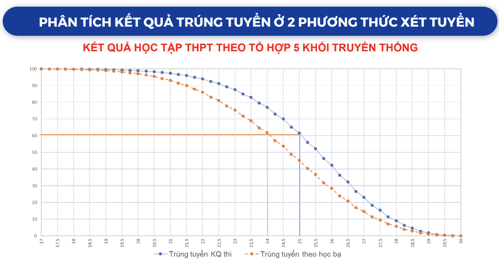 Thứ trưởng Bộ GDĐT: Nhức nhối xét tuyển sớm, bộc lộ thiếu công bằng - 2