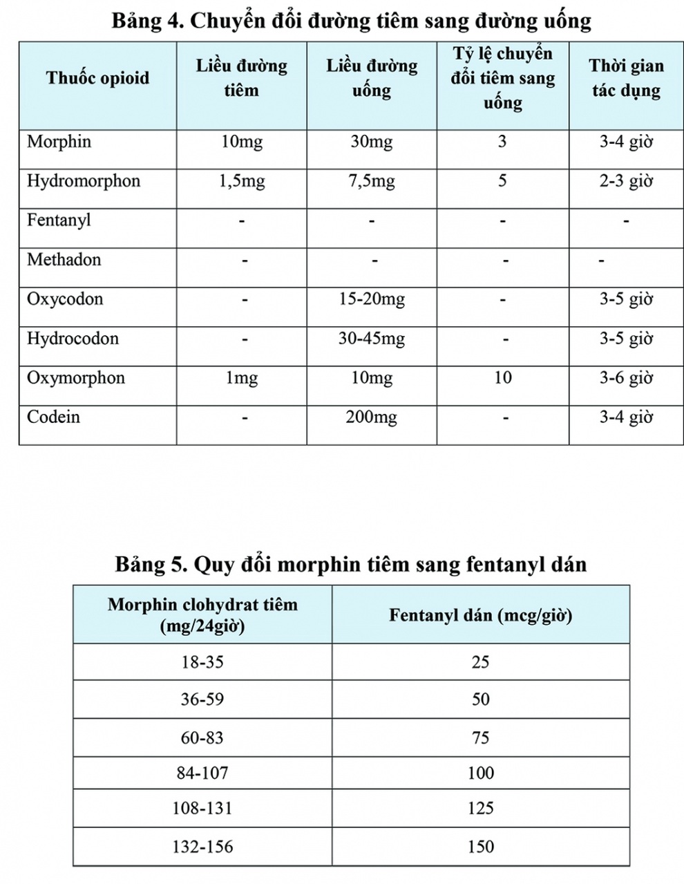 Sử dụng thuốc giảm đau trên bệnh nhân ung thư - 3 Sử dụng thuốc giảm đau trên bệnh nhân ung thư - 3