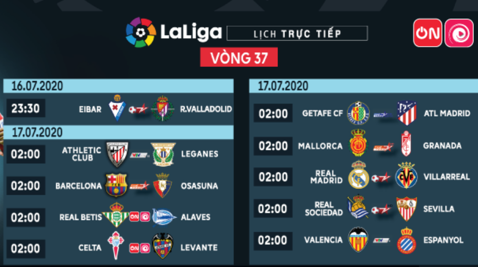 Real Madrid lên ngôi vô địch, Barcelona mong manh cơ hội bám đuổi? - 1