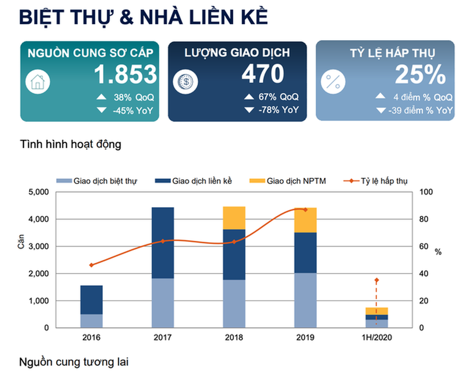 Giới nhà giàu đang ngầm “đổ tiền” vào phân khúc bất động sản nào? - 1 Giới nhà giàu đang ngầm “đổ tiền” vào phân khúc bất động sản nào? - 1