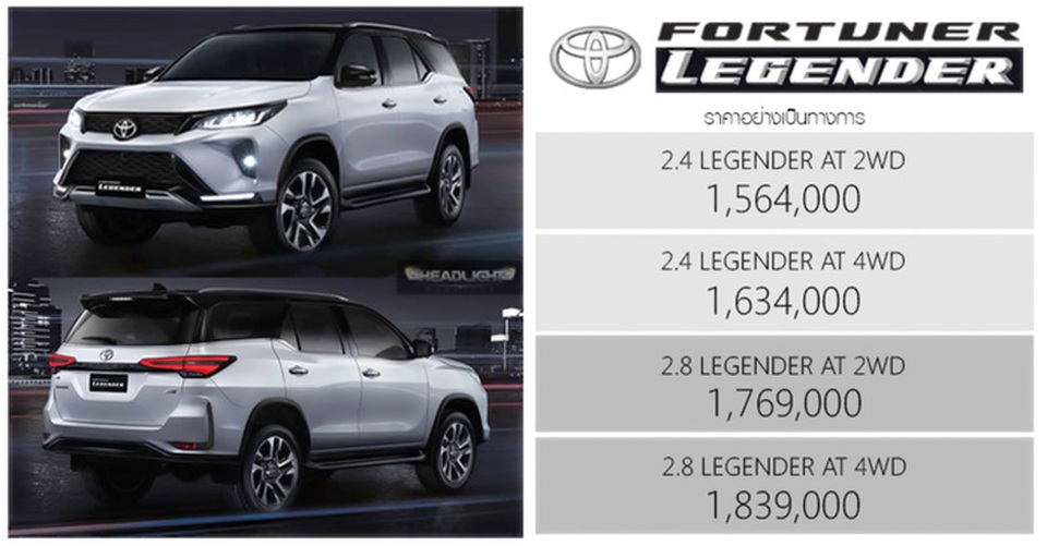 Toyota Fortuner phiên bản nâng cấp 2021 có gì mới? - 6 Toyota Fortuner phiên bản nâng cấp 2021 có gì mới? - 6