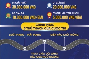 Điểm nổi bật của Cuộc thi Sáng kiến An toàn Giao thông Việt Nam 2025