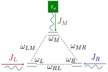 Chế tạo thành công bóng bán dẫn nhiệt lượng tử