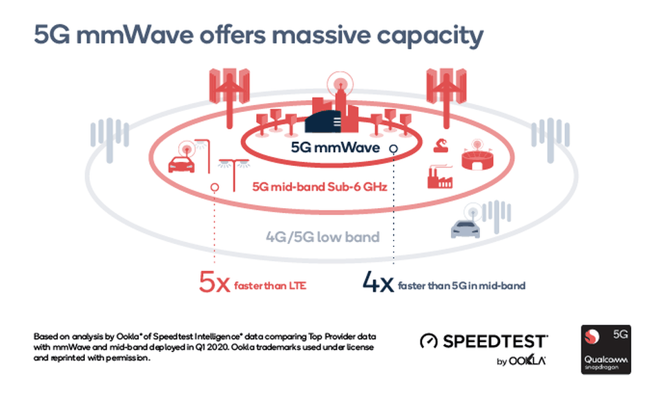 Giám đốc Qualcomm tại Việt Nam: Sóng Milimeterwave là trọng tâm của 5G - 1 Giám đốc Qualcomm tại Việt Nam: Sóng Milimeterwave là trọng tâm của 5G - 1