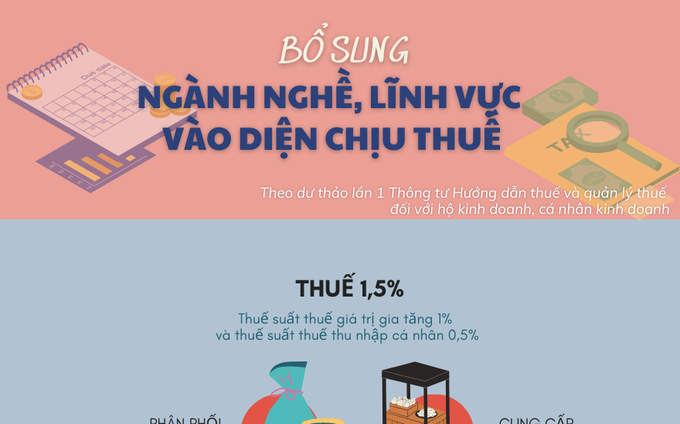 Sẽ bổ sung một số ngành nghề, lĩnh vực vào diện chịu thuế