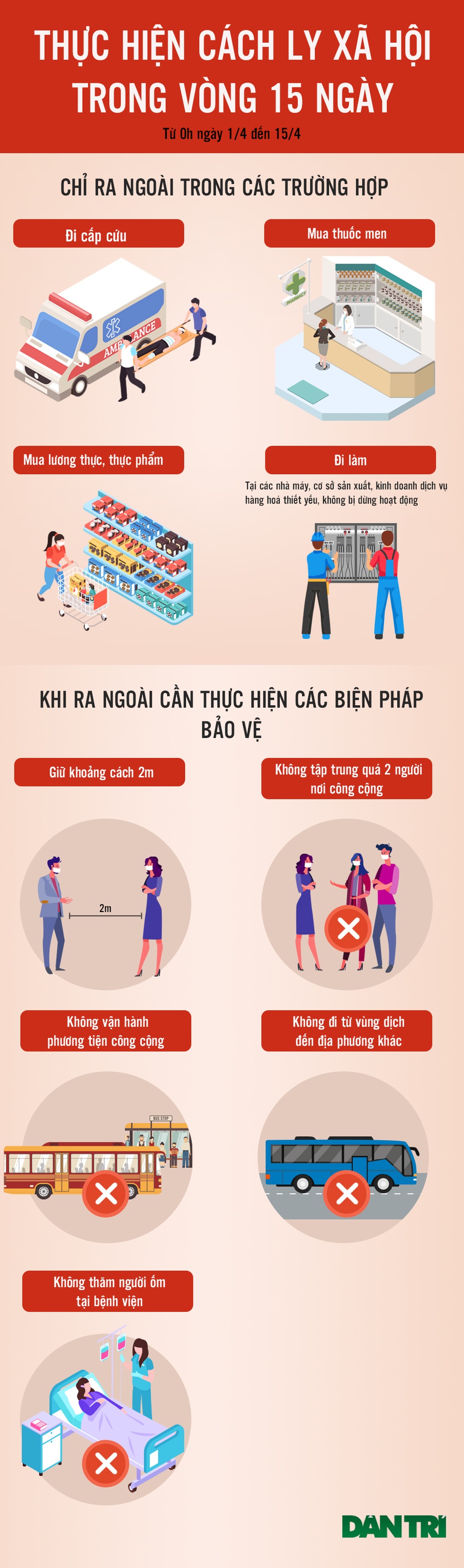15 ngày cách ly, người dân có thể ra khỏi nhà khi nào? - 1 15 ngày cách ly, người dân có thể ra khỏi nhà khi nào? - 1
