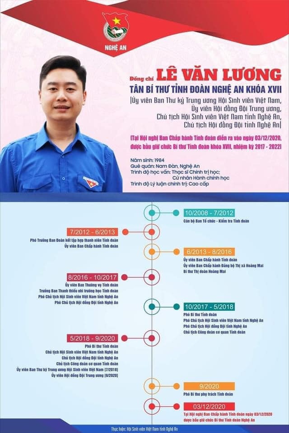 Nghệ An có tân Bí thư Tỉnh đoàn 36 tuổi - 3