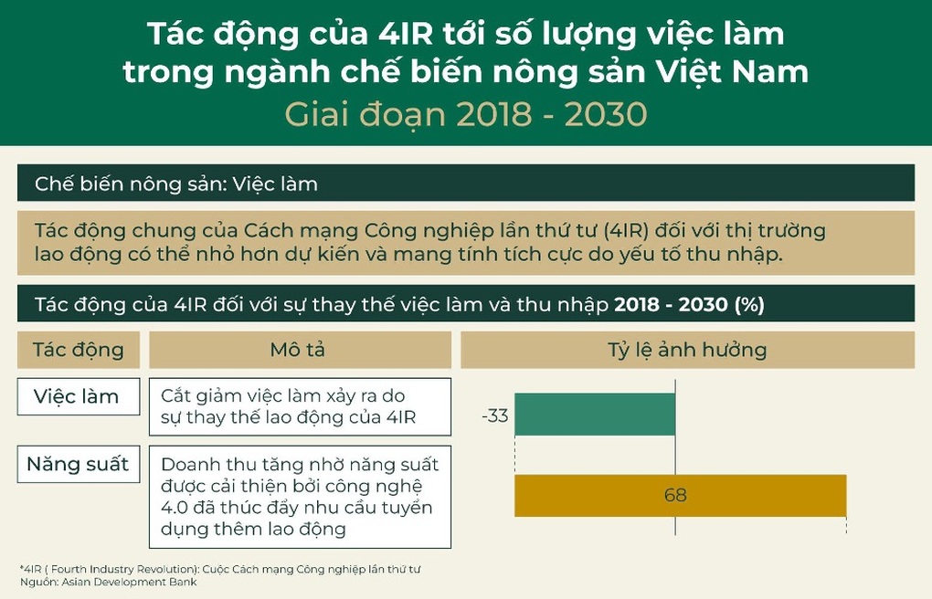 Việt Nam - Australia hợp tác thúc đẩy nông nghiệp bền vững và phát triển nguồn nhân lực - 1 Việt Nam - Australia hợp tác thúc đẩy nông nghiệp bền vững và phát triển nguồn nhân lực - 1