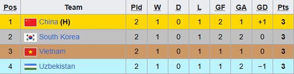 Uzbekistan newspaper commented when the home team narrowly won against U22 Vietnam - 3 Báo Uzbekistan bình luận khi đội nhà thắng sát nút U22 Việt Nam - 3