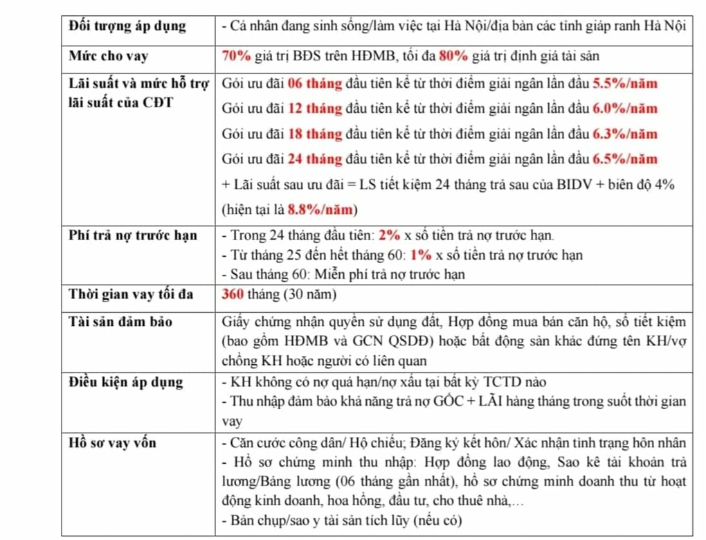 Lãi suất thấp nhưng giá nhà quá cao, người dân không dám vay mua nhà - 2 Lãi suất thấp nhưng giá nhà quá cao, người dân không dám vay mua nhà - 2