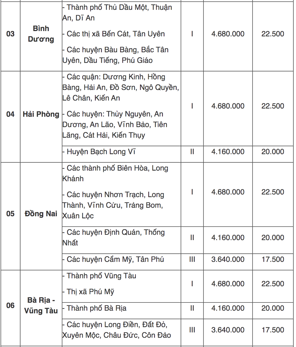 Tra cứu địa bàn áp dụng lương tối thiểu vùng mới từ 1/7 - 2 Tra cứu địa bàn áp dụng lương tối thiểu vùng mới từ 1/7 - 2