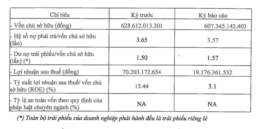 Công ty Việt làm bao bì cho Samsung, Coca-Cola, Pepsi giảm lãi gần 73% - 1