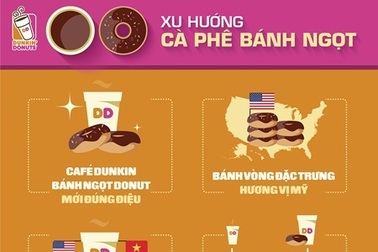 Dunkin' Donuts – xu hướng café mới