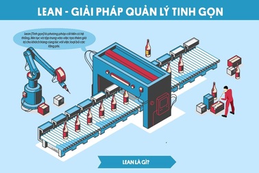 LEAN – Giải pháp quản lý tinh gọn