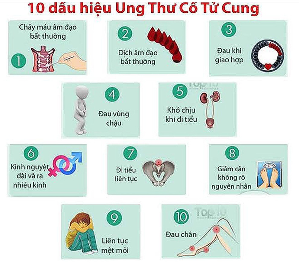 Có 10 dấu hiệu dưới đây, hãy đến viện ngay vì cảnh báo ung thư cổ tử cung - 1 Có 10 dấu hiệu dưới đây, hãy đến viện ngay vì cảnh báo ung thư cổ tử cung - 1