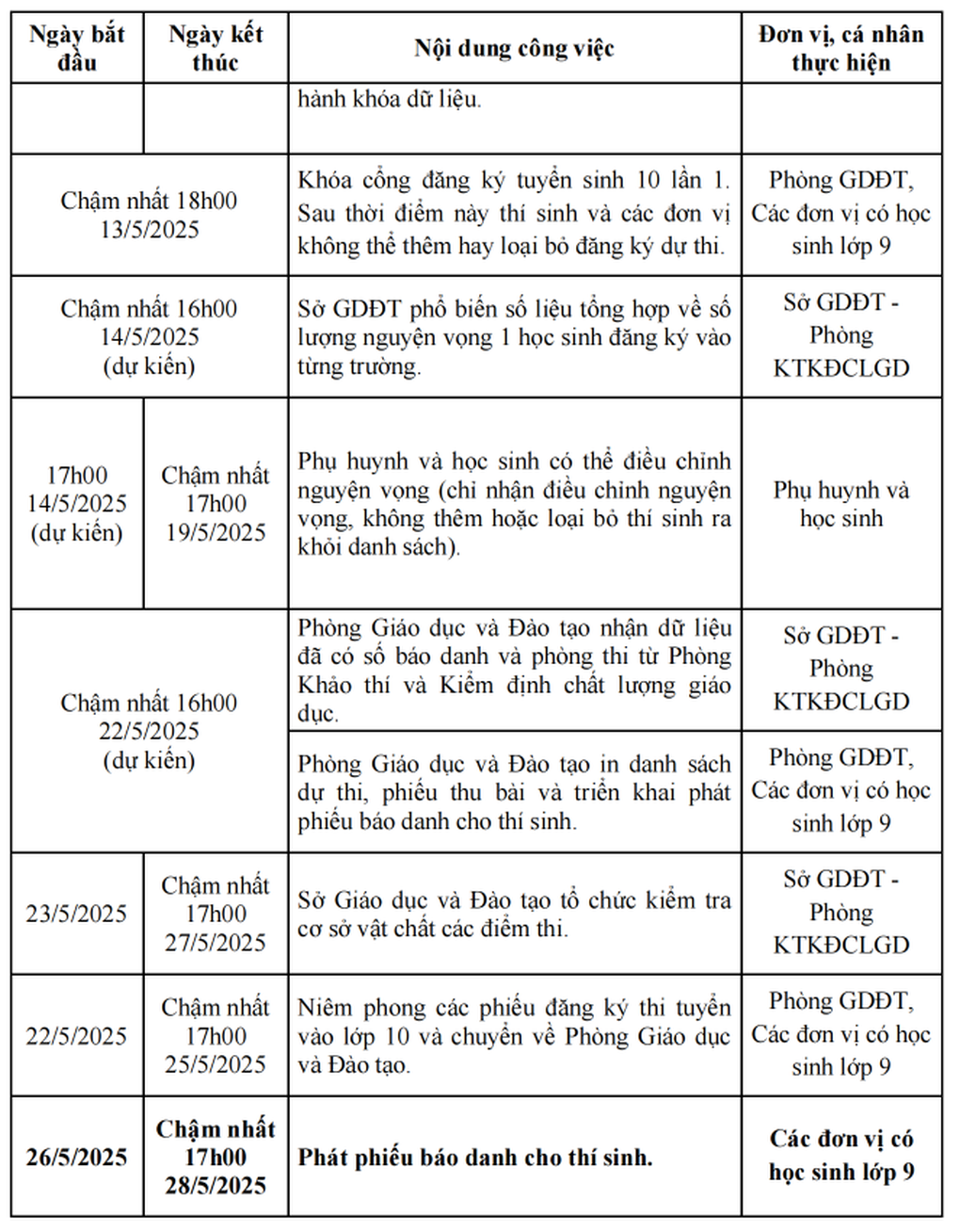 TPHCM chốt khung thời gian tuyển sinh lớp 1, 6, 10 - 5 TPHCM chốt khung thời gian tuyển sinh lớp 1, 6, 10 - 5
