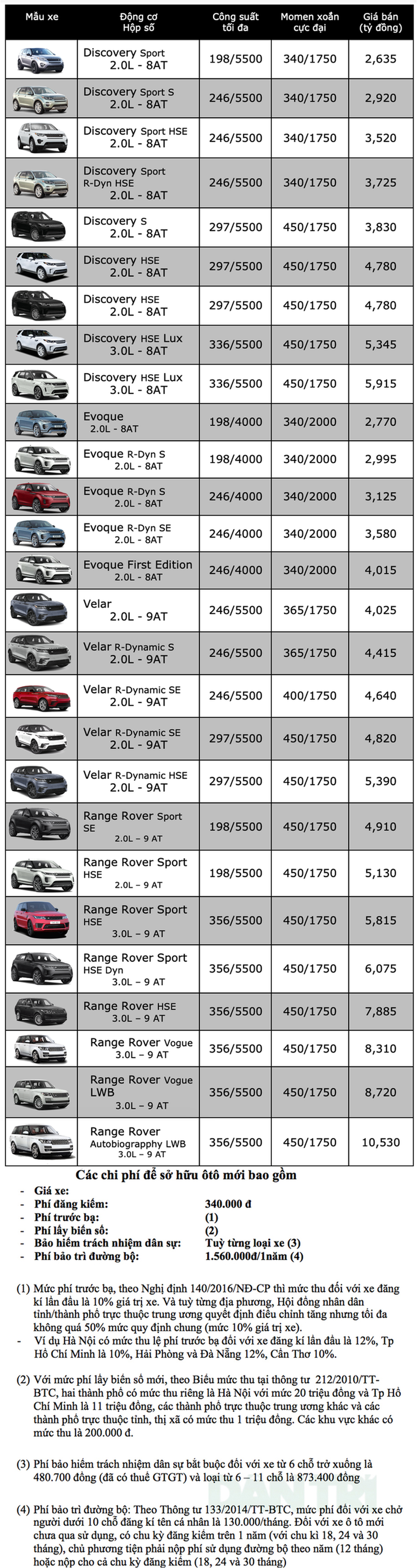 Bảng giá Land Rover tháng 5/2020 - 1 Bảng giá Land Rover tháng 5/2020 - 1