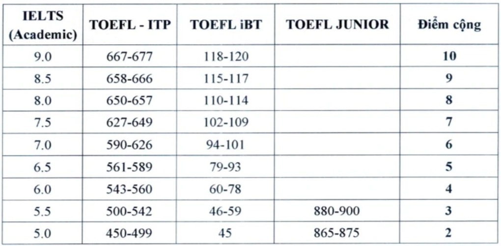 Trường tự chủ điểm chuẩn cao nhất Hà Nội xét học bạ vào lớp 10 như thế nào? - 4 Trường tự chủ điểm chuẩn cao nhất Hà Nội xét học bạ vào lớp 10 như thế nào? - 4