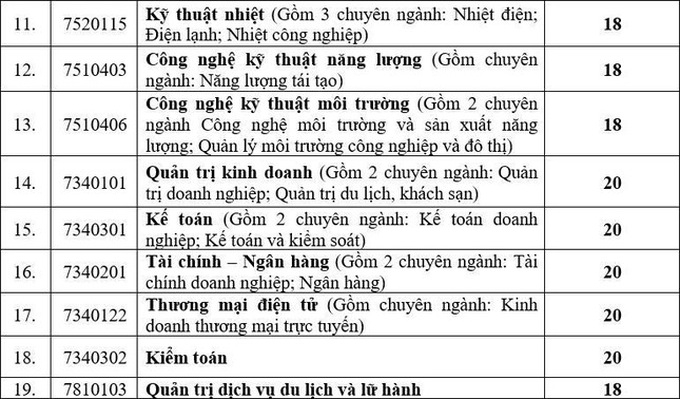 Nhiều trường phía Bắc công bố điểm chuẩn xét tuyển học bạ, có ngành điểm chuẩn 29,8 - Ảnh 5.