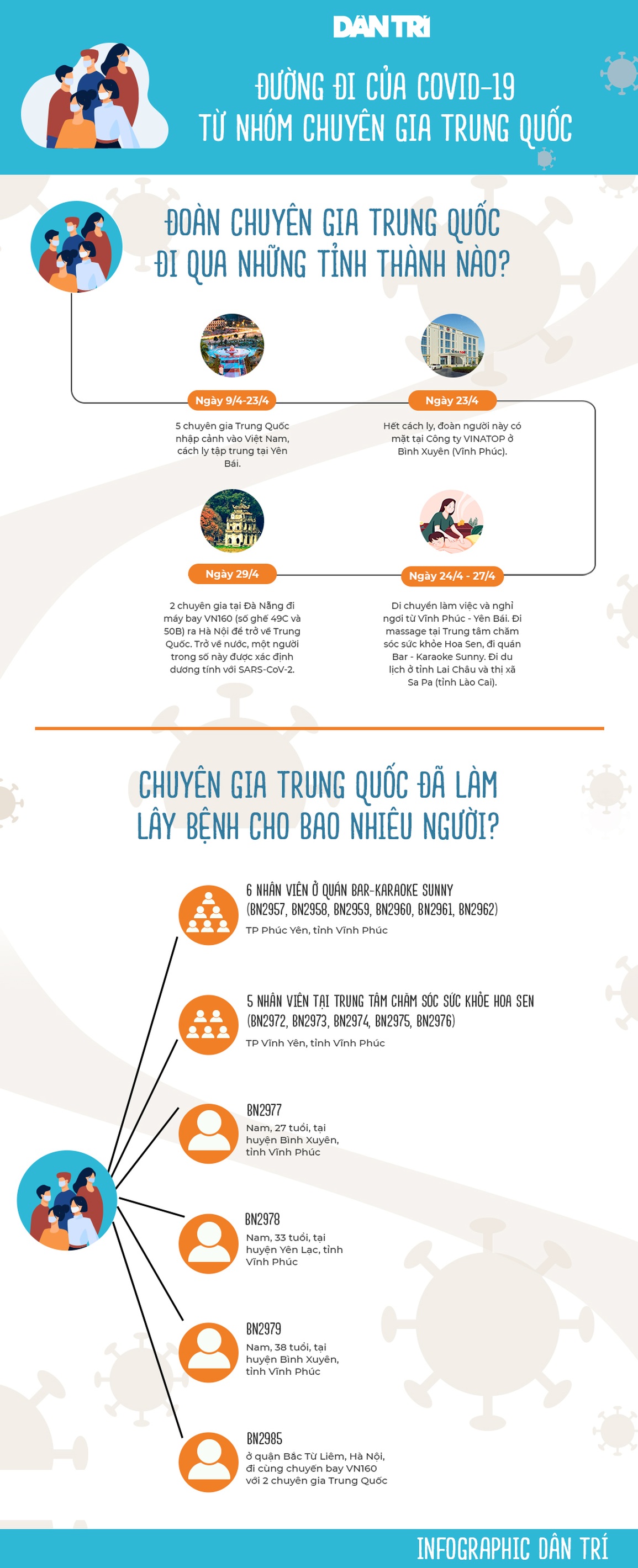 Vụ 5 chuyên gia Trung Quốc làm lây lan dịch: Giám đốc người Việt lĩnh án tù - 2 Vụ 5 chuyên gia Trung Quốc làm lây lan dịch: Giám đốc người Việt lĩnh án tù - 2