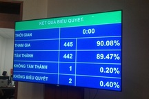 Nhà báo được quyền tự do ngôn luận trên mạng xã hội