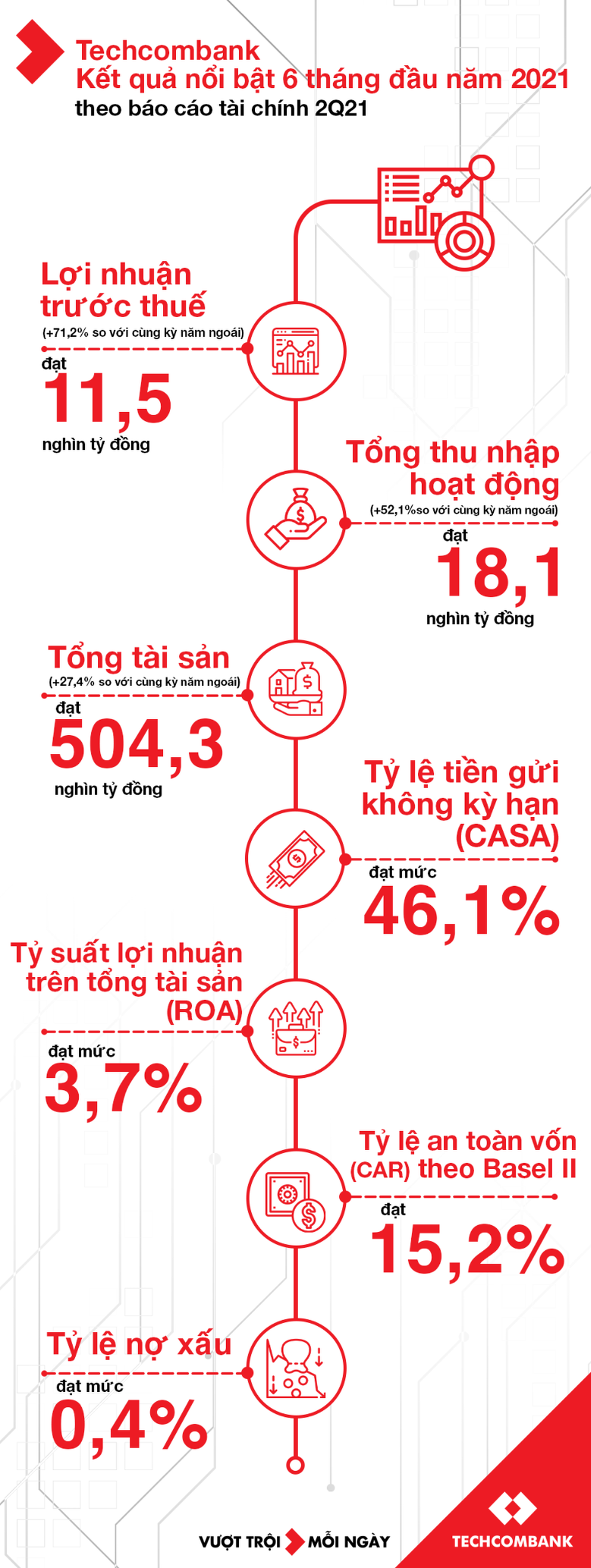 Techcombank - hành trình của người dẫn dắt sự vượt trội - 2 Techcombank - hành trình của người dẫn dắt sự vượt trội - 2