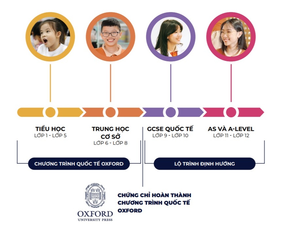 Chương trình học ưu việt từ đại học Oxford: Niềm vui là trung tâm của học tập - 2 Chương trình học ưu việt từ đại học Oxford: Niềm vui là trung tâm của học tập - 2