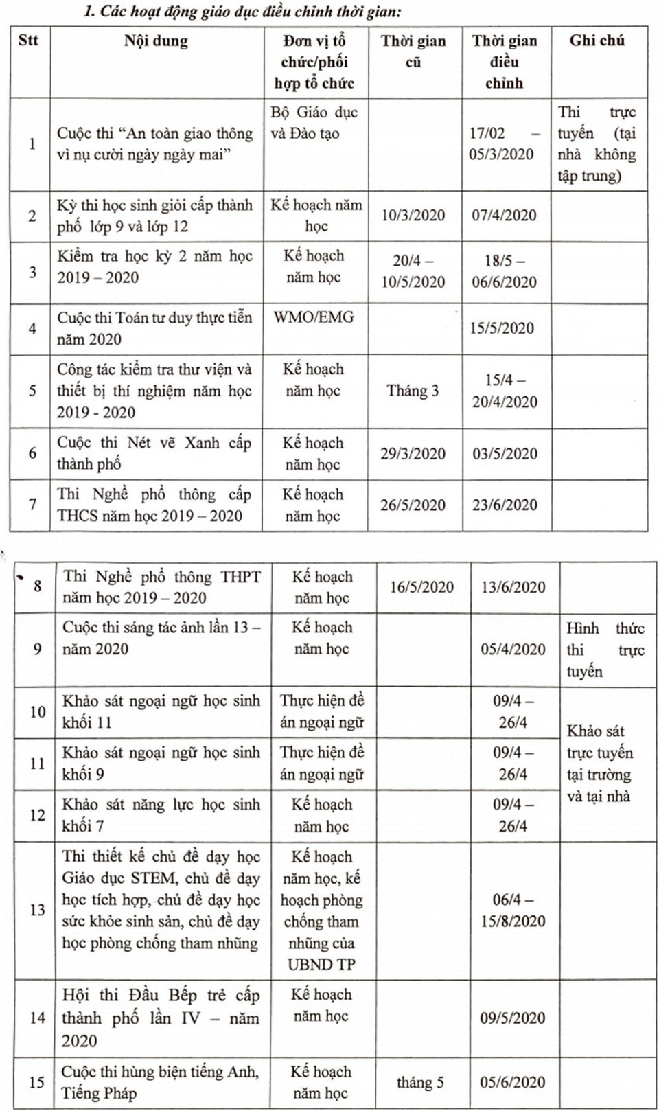 TPHCM: Dời lịch thi HS giỏi thành phố, kiểm tra học kỳ 2 do dịch Covid-19 - 2 TPHCM: Dời lịch thi HS giỏi thành phố, kiểm tra học kỳ 2 do dịch Covid-19 - 2