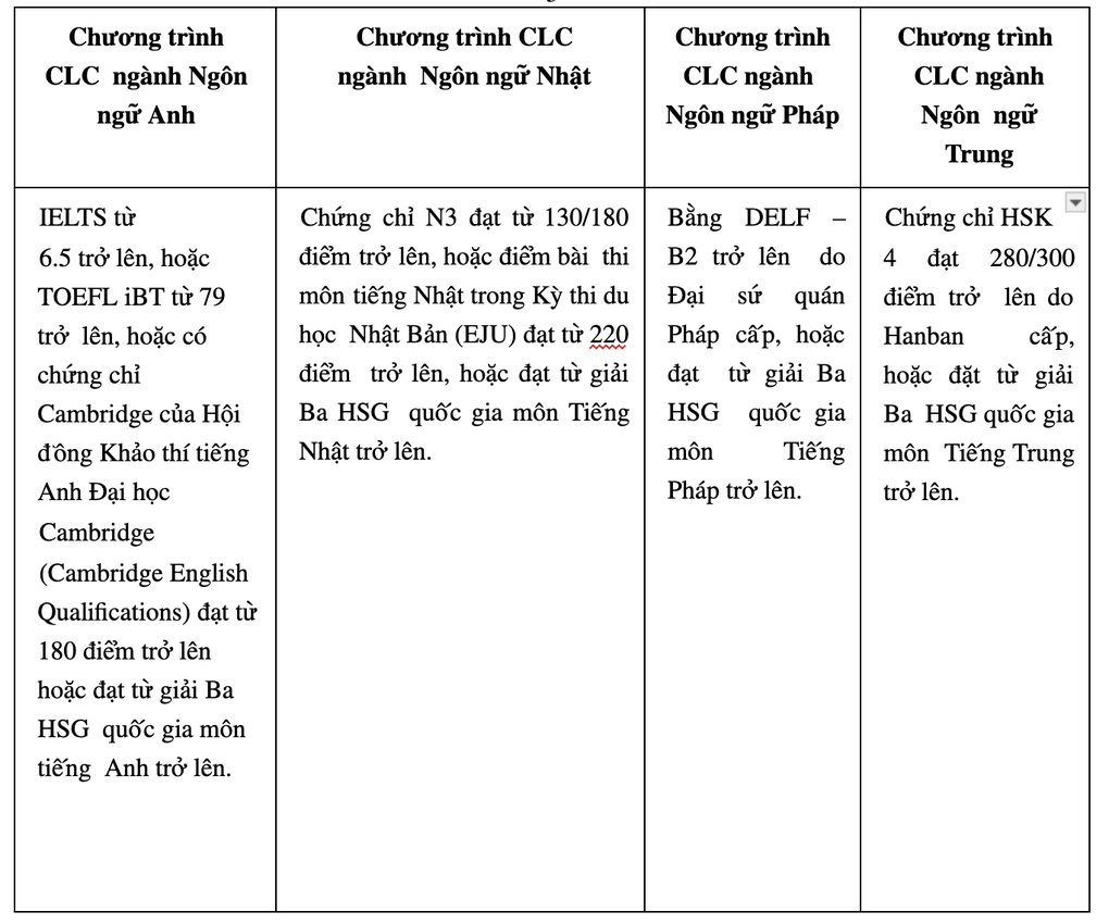 Đại học Ngoại thương giữ phương thức xét tuyển bằng học bạ THPT - 2