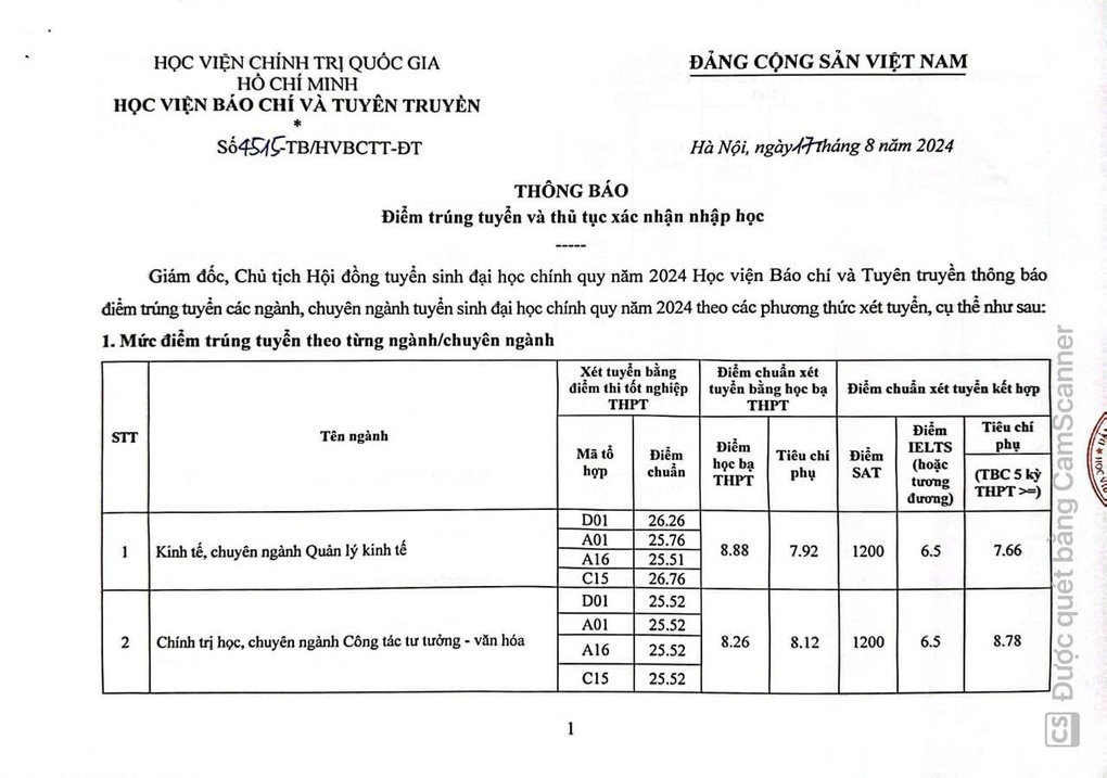 Điểm chuẩn Học viện Báo chí và Tuyên truyền 2024: Cao nhất 9,4 điểm/môn - 1 Điểm chuẩn Học viện Báo chí và Tuyên truyền 2024: Cao nhất 9,4 điểm/môn - 1