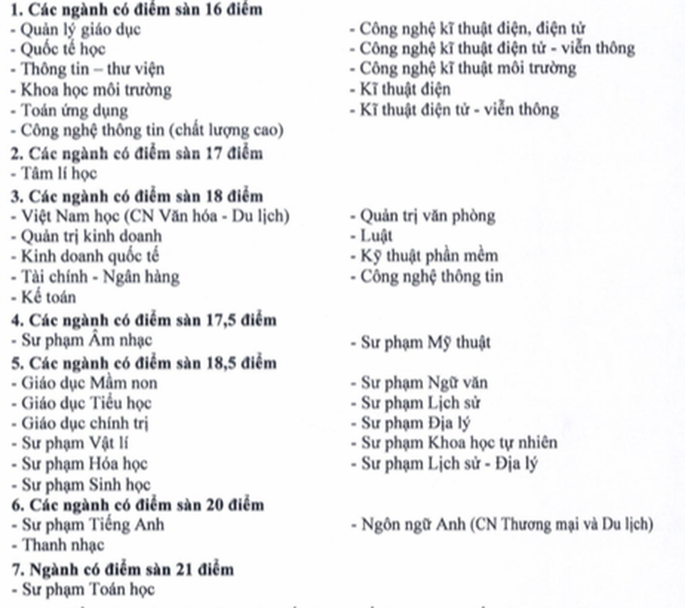 Điểm sàn của hai trường đại học đào tạo sư phạm ở TPHCM - 2 Điểm sàn của hai trường đại học đào tạo sư phạm ở TPHCM - 2