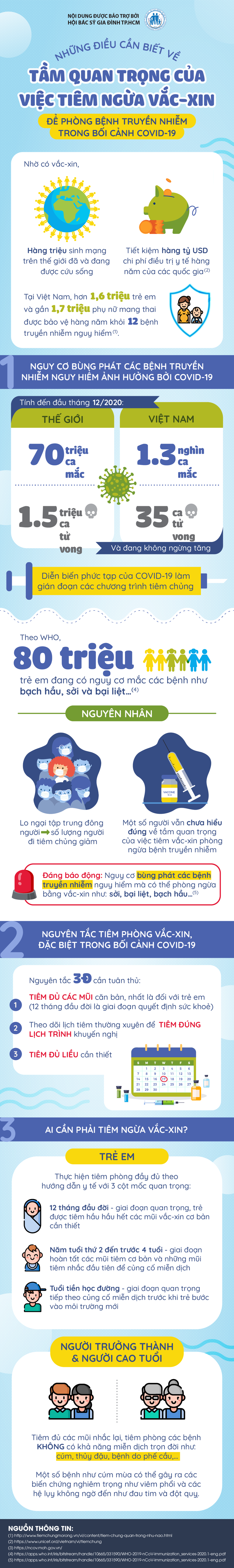 Những điều cần biết về tầm quan trọng của việc tiêm ngừa vắc-xin - 1 Những điều cần biết về tầm quan trọng của việc tiêm ngừa vắc-xin - 1