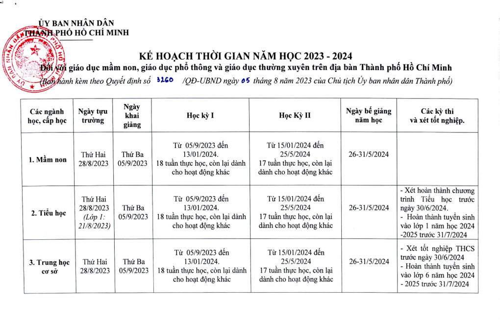 TPHCM công bố kế hoạch năm học 2023-2024, học sinh nghỉ Tết 14 ngày - 2 TPHCM công bố kế hoạch năm học 2023-2024, học sinh nghỉ Tết 14 ngày - 2